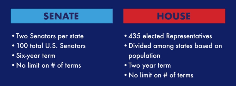 Introduction to Government